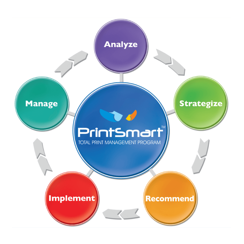 PrintSmart Copiers Northwest