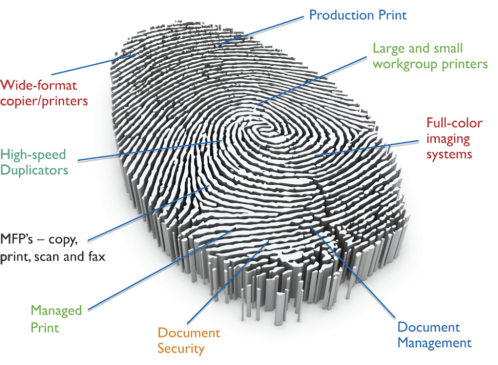 Thumbprint