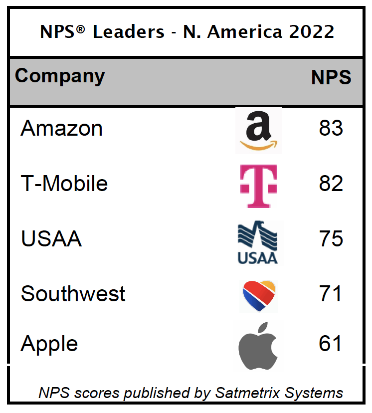 NPS Leaders 2022 Graphic